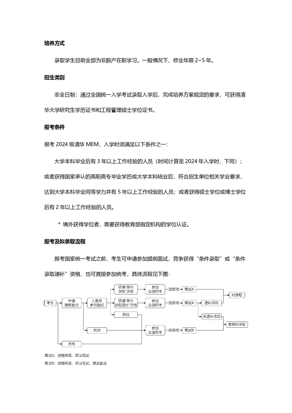2024级清华大学MEM工程管理硕士招生简章_page-0001.jpg