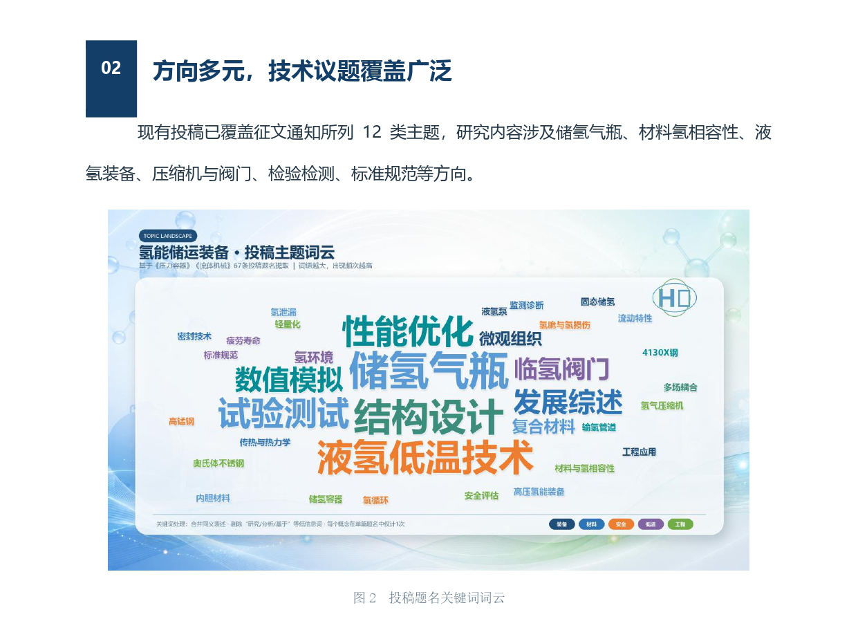 微信公众号文章-征文阶段小结暨年会报_page-0003_副本.jpg